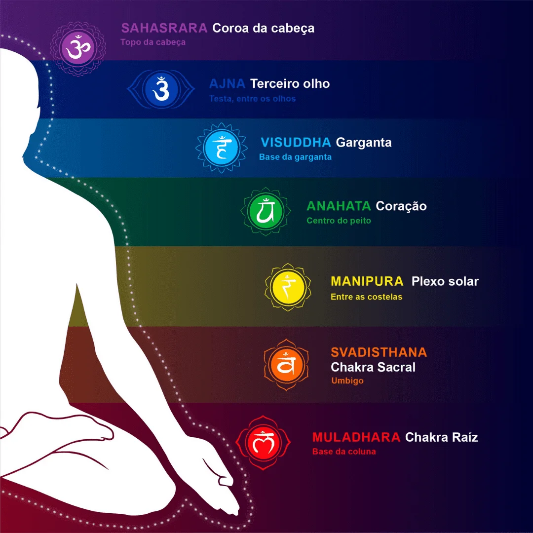 chakras, chakra, chacras, chakra plexo solar, 7 chakras, chakra laringeo, chakra cardiaco, chakra coronario, os 7 chakras, chakra umbilical, chakra frontal, chacras ou chakras, chakra basico, chakras reiki, os chakras, sete chakras, chakra do coração, chakras nomes, chakra umeral, chakra laríngeo, os sete chakras, 7 chakras principais, 7 chakras pedras, pedras dos 7 chakras, pedras 7 chakras, pedras do chakras, pedras chakras, pedras dos chakras